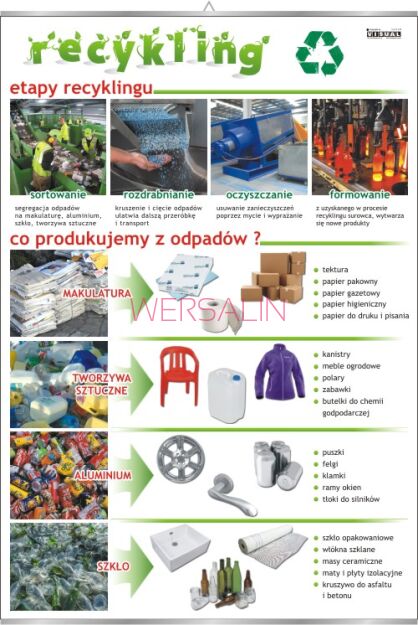 Recykling