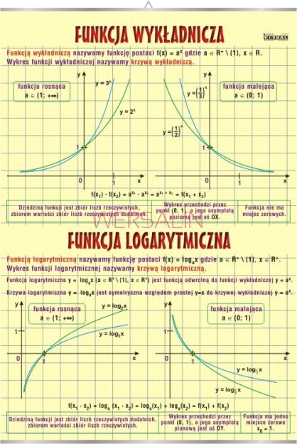 Funkcja wykładnicza i logarytmiczna