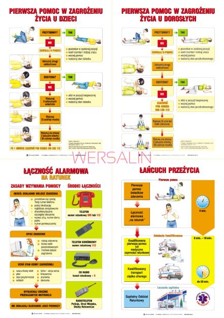 Pierwsza pomoc w nagłych wypadkach