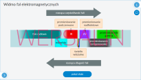 Interaktywne Plansze Przyrodnicze Fizyka - 4