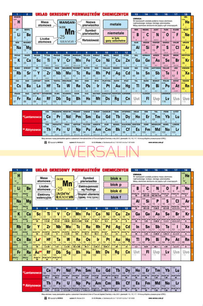 Układ okresowy pierwiastków chemicznych - dwustronny