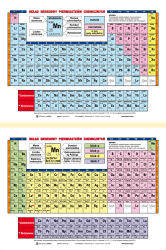 Układ okresowy pierwiastków chemicznych - dwustronny