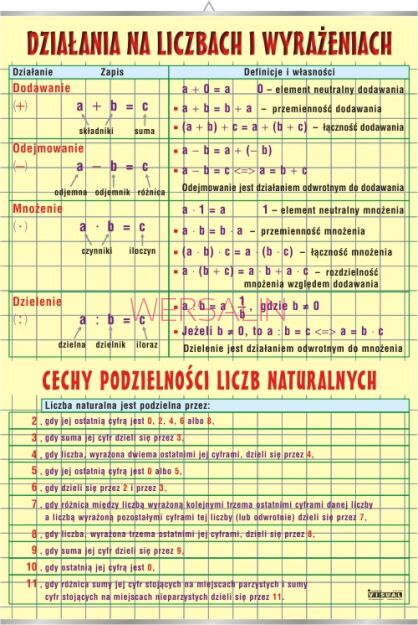 Działania na liczbach i wyrażeniach