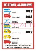 Telefony alarmowe