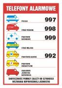 Telefony alarmowe