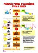 Pierwsza pomoc w zagrożeniu życia u dzieci
