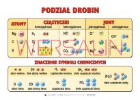 Zestaw 22 plansz do chemii - 9