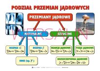 Zestaw 22 plansz do chemii - 10