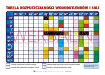 Zestaw 22 plansz do chemii - 6
