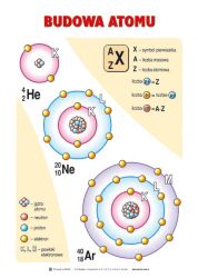 Zestaw 22 plansz do chemii