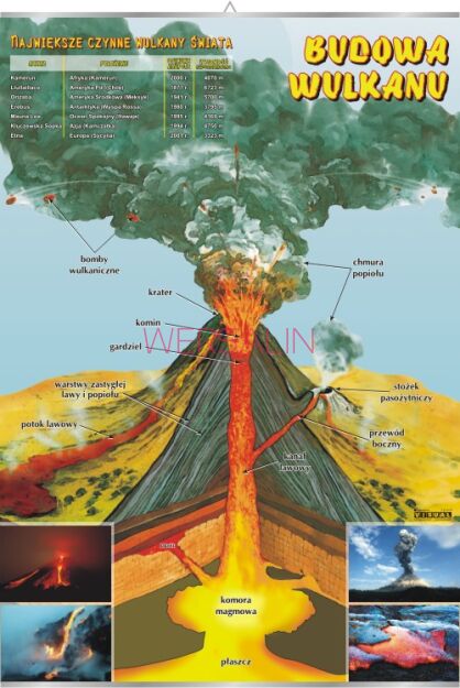 Budowa wulkanu