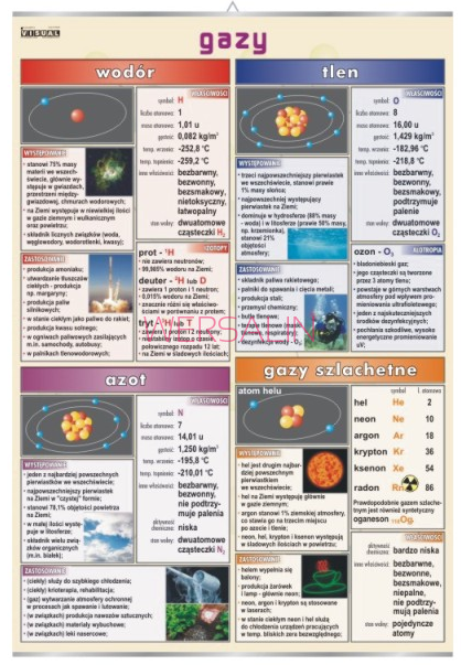 Gazy: wodór, tlen, azot i gazy szlachetne