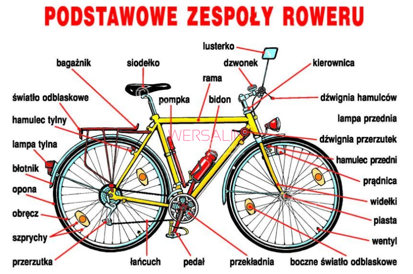 Wychowanie komunikacyjne część 2, zestaw 17 plansz