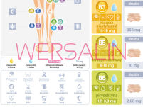 Witaminy w organizmie człowieka - ścienna plansza dydaktyczna - 3