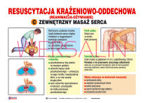 Pierwsza pomoc- Zestaw tablic dydaktycznych - 13