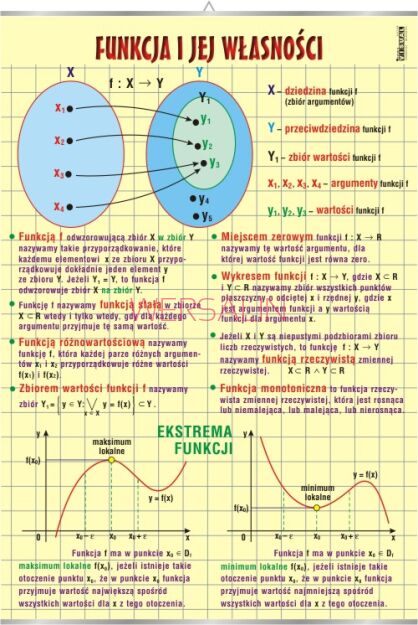 Funkcja i jej własności