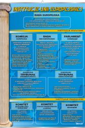 Instytucje Unii Europejskiej