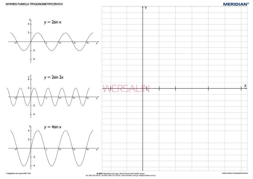 Funkcje trygonometryczne - plansza dydaktyczna