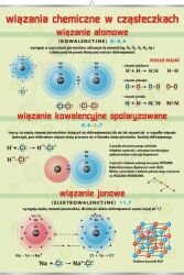 Wiązania chemiczne