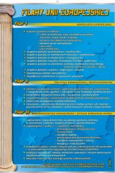 Filary Unii Europejskiej